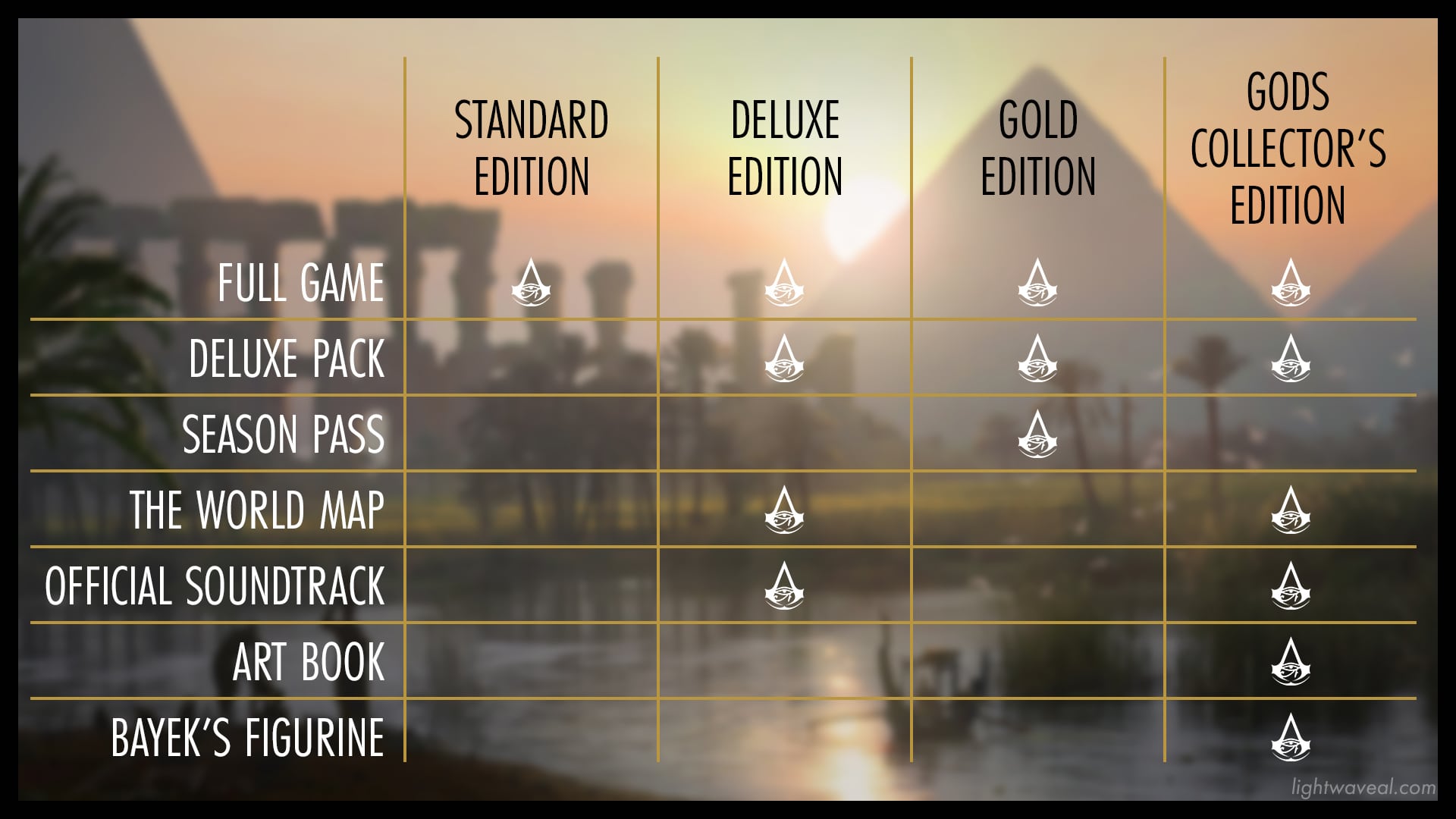 Assassin S Creed Origins Editions Comparison Lightwave Al